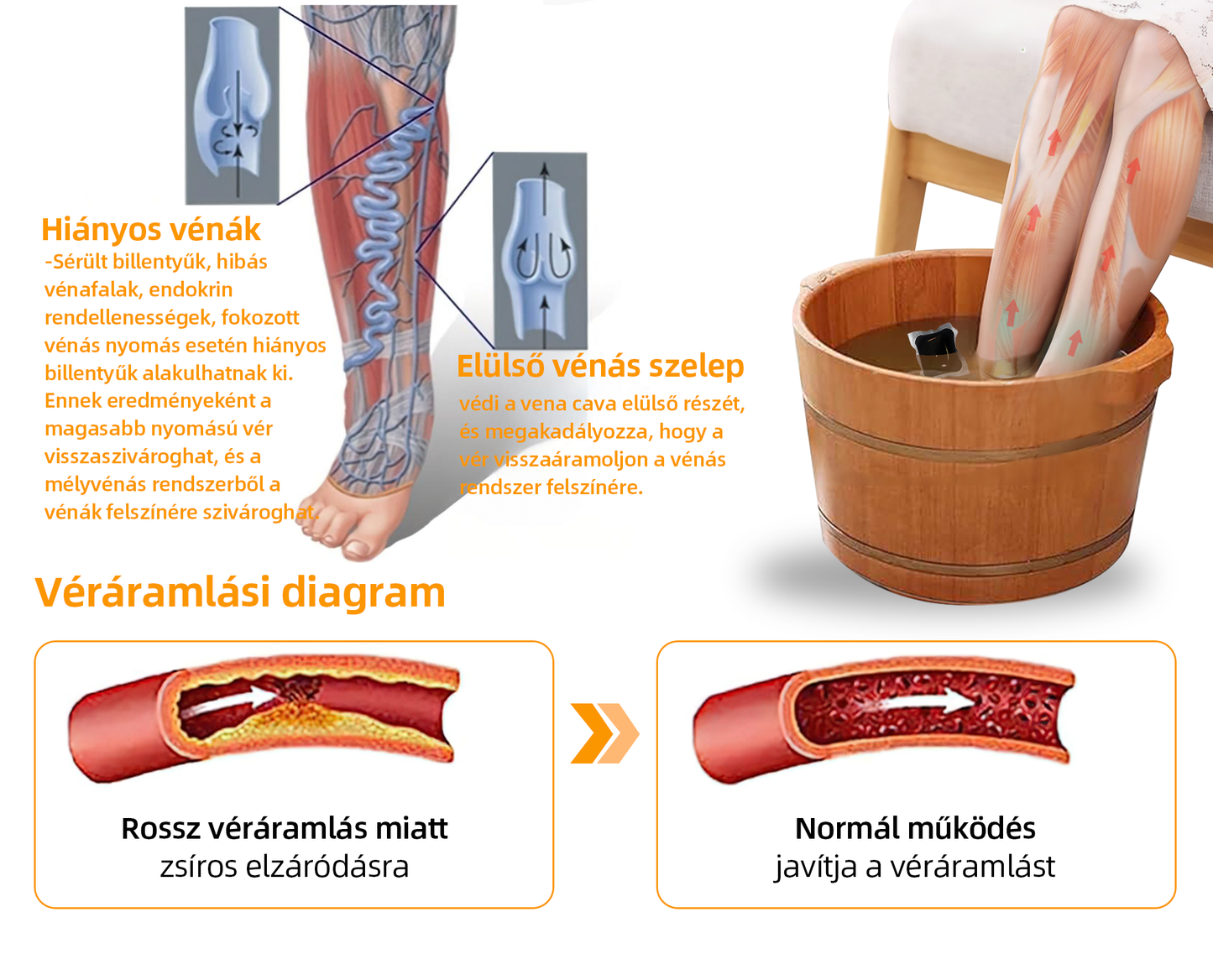 👑Purefeet™ Méhméreg Nyirokelvezető és karcsúsító lábfürdő gyöngyök - Minden nyirokproblémára és elhízásra alkalmas -CE tanúsítvánnyal