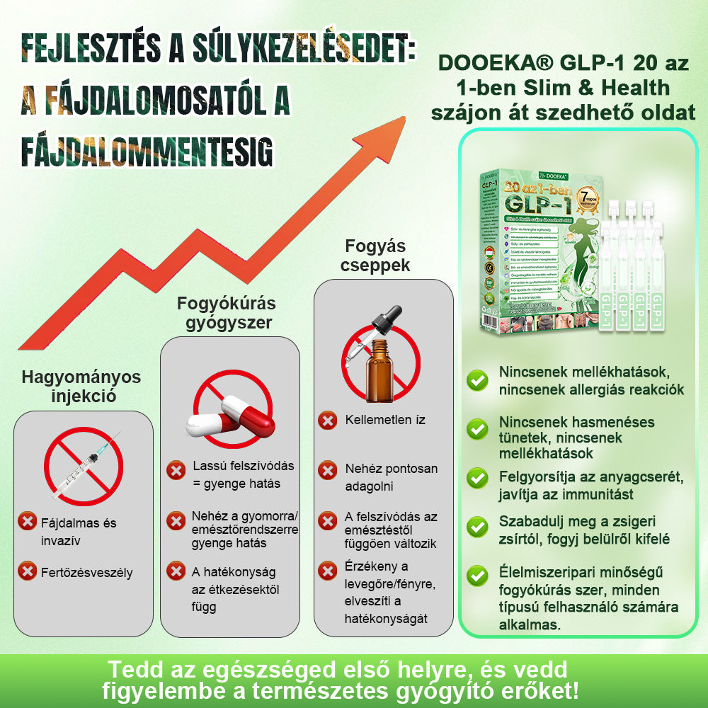 🍐DOOEKA® GLP-1 20-az-1 Slim & Health Orális Oldat – Egyszerű napi használat, látványos eredmény 7 nap alatt, 100 milliárd aktív probiotikummal ✅ testsúlykezelés, szív-, cukorbetegség-, bél- és női egészség, feszes bőr, energia.